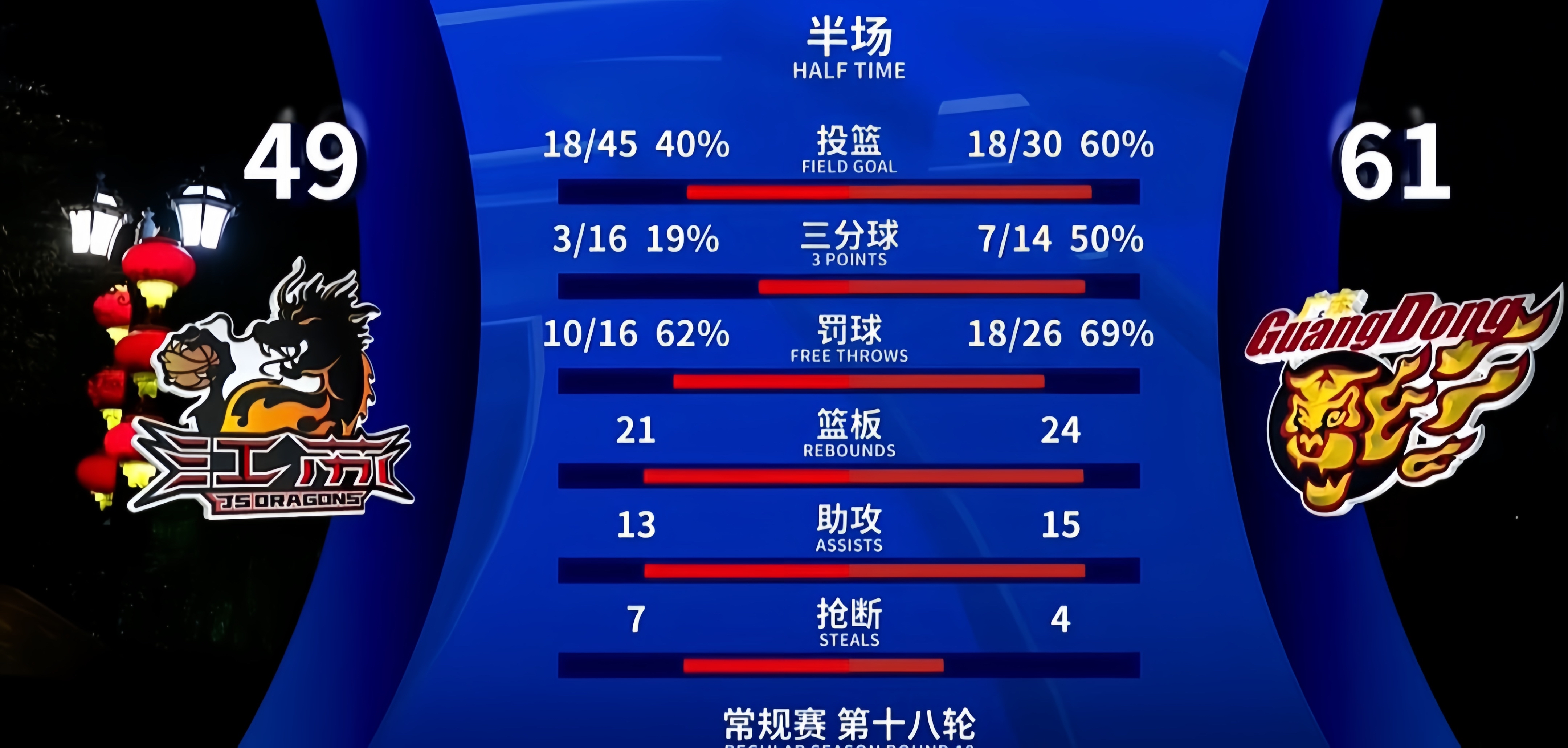 乐动官方网站今夜广厦男篮调整名单以备德国杯清晨葡萄牙体育调整名单以备NBA总决赛，这一次真的山东男篮强势反弹备战NBA常规赛的简单介绍