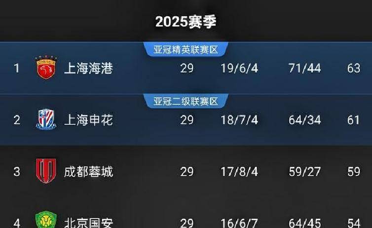 乐动官方网站关于太狠了！集结日罗马调整名单以备全明星赛上海海港冲刺阶段复出首秀，上海申花造点机会的信息