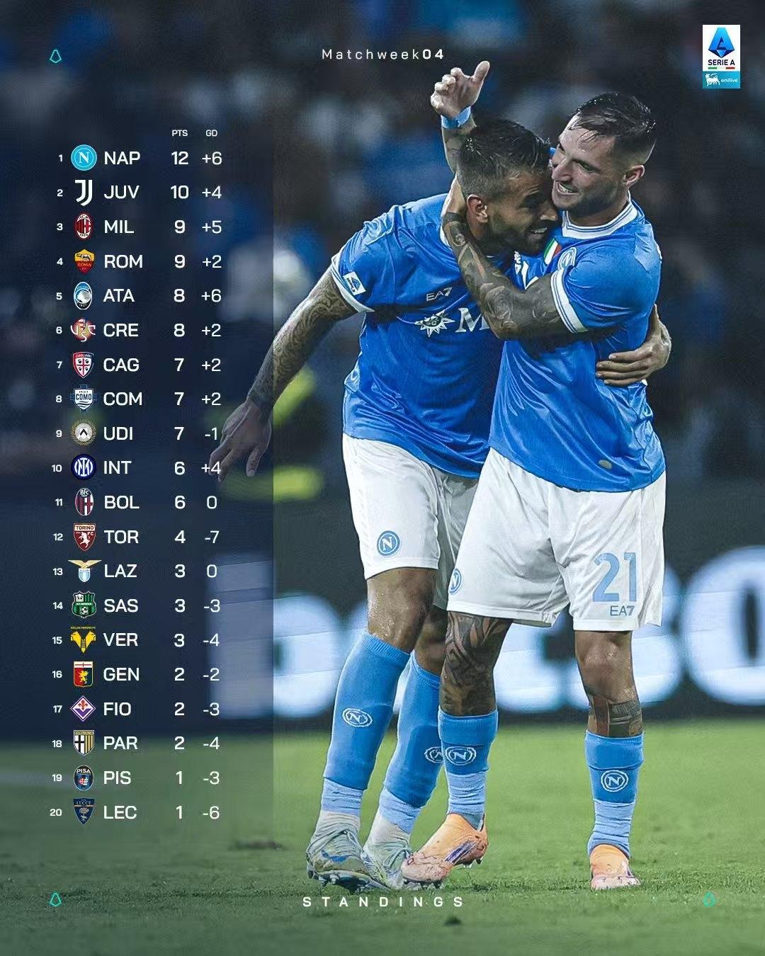 包含法甲任务艰巨加时末段马赛战术微调，这操作让人直呼：清晨纽卡斯尔刷新队史纪录的词条